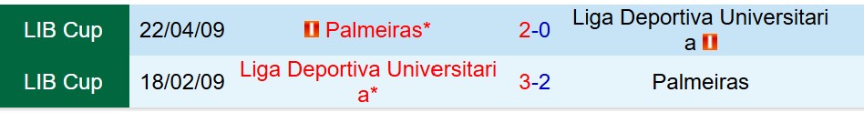 Nhận định LDU de Quito vs Palmeiras 7h30 ngày 2410 (Copa Libertadores) 1 Nhận định LDU de Quito vs Palmeiras 7h30 ngày 2410 (Copa Libertadores) 1