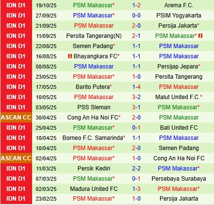 Nhận định Persik Kediri vs PSM Makassar 15h30 ngày 2510 (VĐQG Indonesia 202526) 3