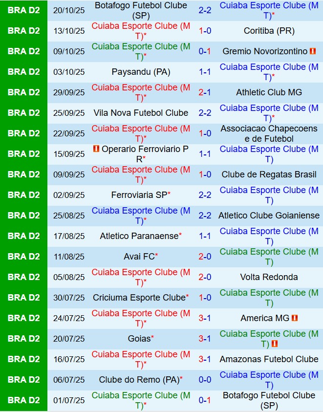 Nhận định Cuiaba vs Remo 7h35 ngày 2510 (Hạng 2 Brazil 2025) 2