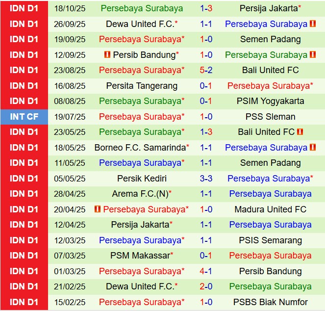 Nhận định PSBS Biak Numfor vs Persebaya Surabaya 15h30 ngày 2410 (VĐQG Indonesia 202526) 3