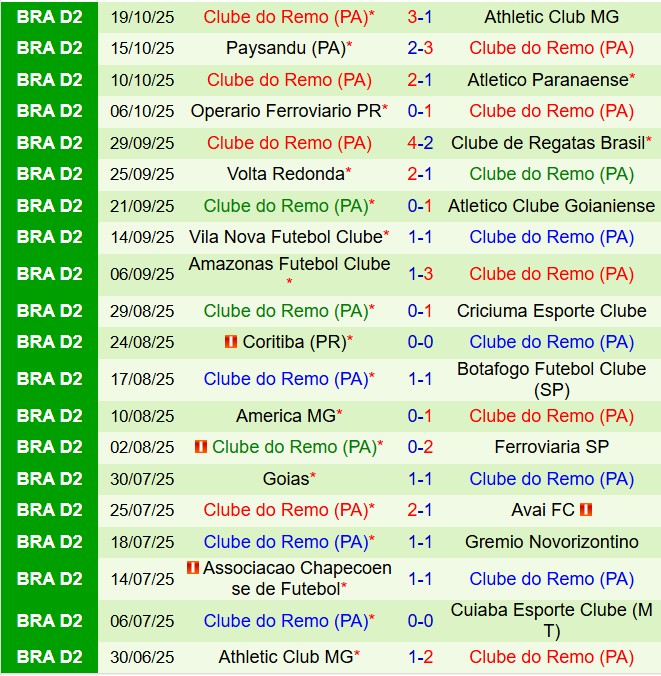 Nhận định Cuiaba vs Remo 7h35 ngày 2510 (Hạng 2 Brazil 2025) 3