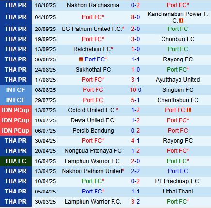 Nhận định Port vs Muang Thong 19h00 ngày 2410 (VĐQG Thái Lan 202526) 2