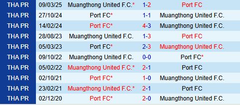 Nhận định Port vs Muang Thong 19h00 ngày 2410 (VĐQG Thái Lan 202526) 1