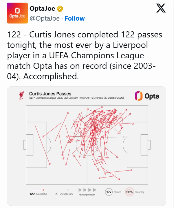 Sao Liverpool thiết lập kỷ lục chuyền bóng tại Champions League 1