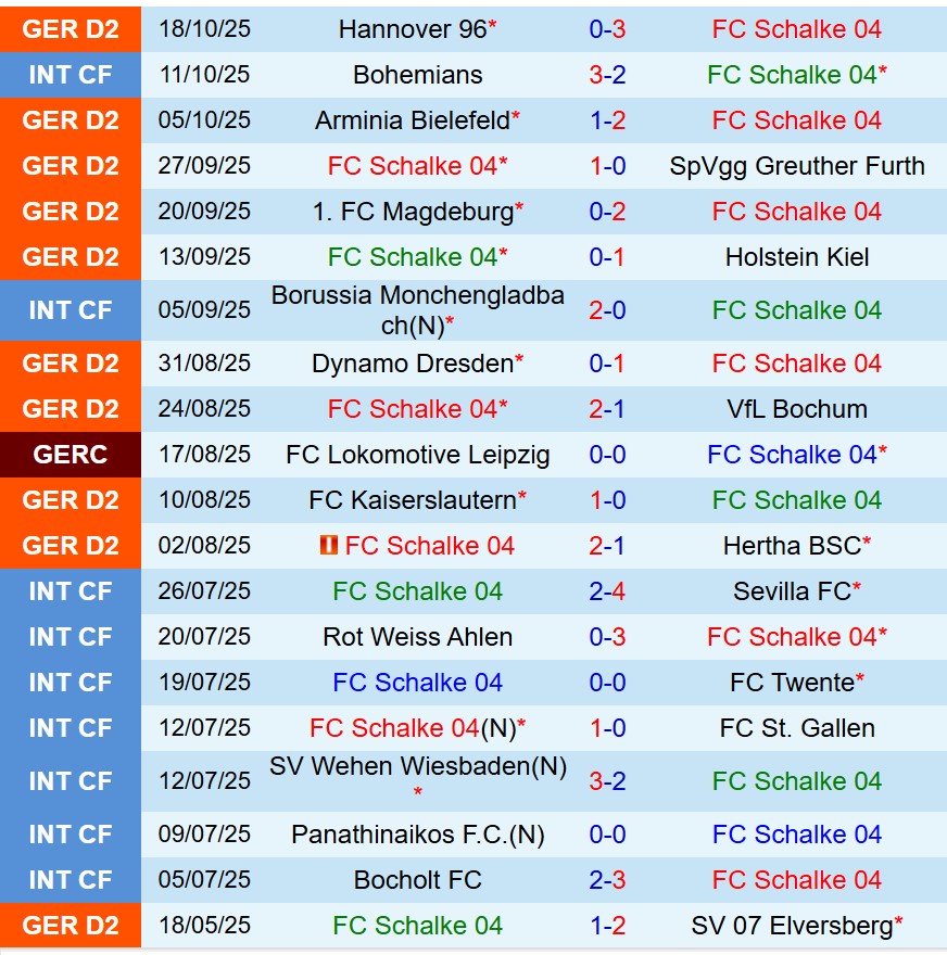 Nhận định Schalke vs Darmstadt 23h30 ngày 2410 (Hạng 2 Đức) 2 Nhận định Schalke vs Darmstadt 23h30 ngày 2410 (Hạng 2 Đức) 2
