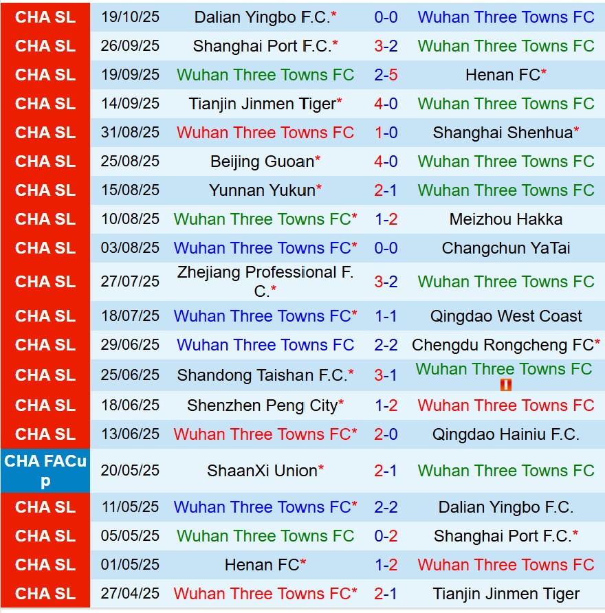 Nhận định Wuhan Three Towns vs Shenzhen Peng City 18h35 ngày 2410 (VĐQG Trung Quốc) 2