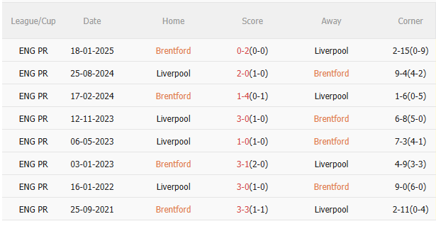 Nhận định Brentford vs Liverpool (2h00 ngày 2610) Chờ đội khách vượt khó 5 Nhận định Brentford vs Liverpool (2h00 ngày 2610) Chờ đội khách vượt khó 5