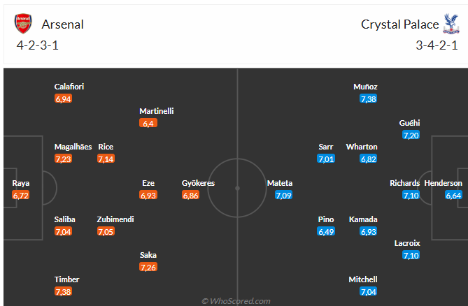 Nhận định Arsenal vs Crystal Palace (21h00 ngày 2610) Tiếp đà thăng hoa 6 Nhận định Arsenal vs Crystal Palace (21h00 ngày 2610) Tiếp đà thăng hoa 6