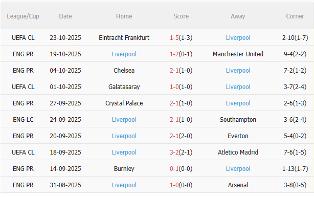 Nhận định Brentford vs Liverpool (2h00 ngày 2610) Chờ đội khách vượt khó 4 Nhận định Brentford vs Liverpool (2h00 ngày 2610) Chờ đội khách vượt khó 4