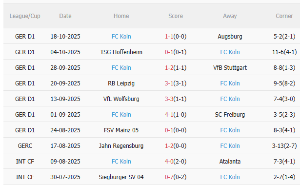 Nhận định Dortmund vs Koln (23h30 ngày 2510) Lợi thế sân nhà 4 Nhận định Dortmund vs Koln (23h30 ngày 2510) Lợi thế sân nhà 4