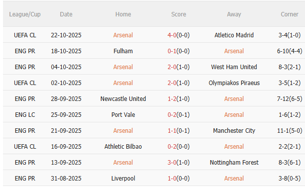 Nhận định Arsenal vs Crystal Palace (21h00 ngày 2610) Tiếp đà thăng hoa 3 Nhận định Arsenal vs Crystal Palace (21h00 ngày 2610) Tiếp đà thăng hoa 3