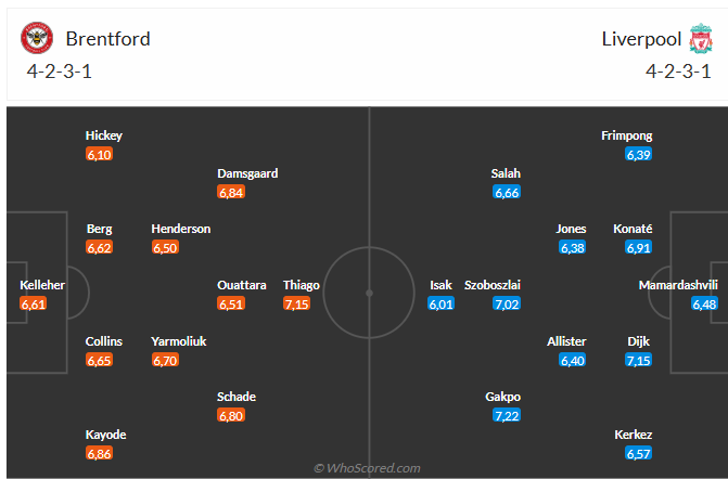 Nhận định Brentford vs Liverpool (2h00 ngày 2610) Chờ đội khách vượt khó 6 Nhận định Brentford vs Liverpool (2h00 ngày 2610) Chờ đội khách vượt khó 6
