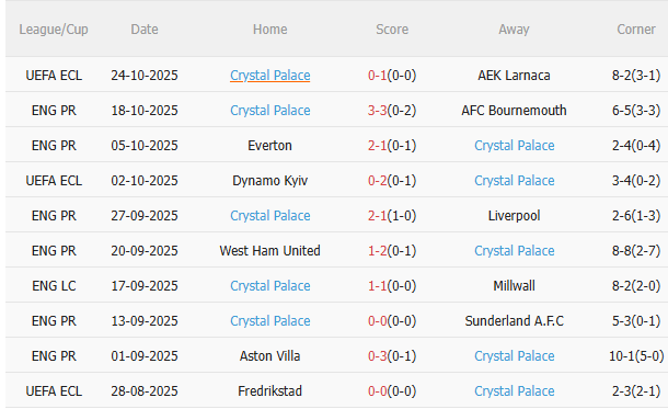 Nhận định Arsenal vs Crystal Palace (21h00 ngày 2610) Tiếp đà thăng hoa 4 Nhận định Arsenal vs Crystal Palace (21h00 ngày 2610) Tiếp đà thăng hoa 4