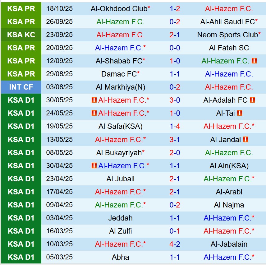 Nhận định Al Hazm vs Al Nassr 1h00 ngày 2610 (VĐQG Saudi Arabia) 2 Nhận định Al Hazm vs Al Nassr 1h00 ngày 2610 (VĐQG Saudi Arabia) 2