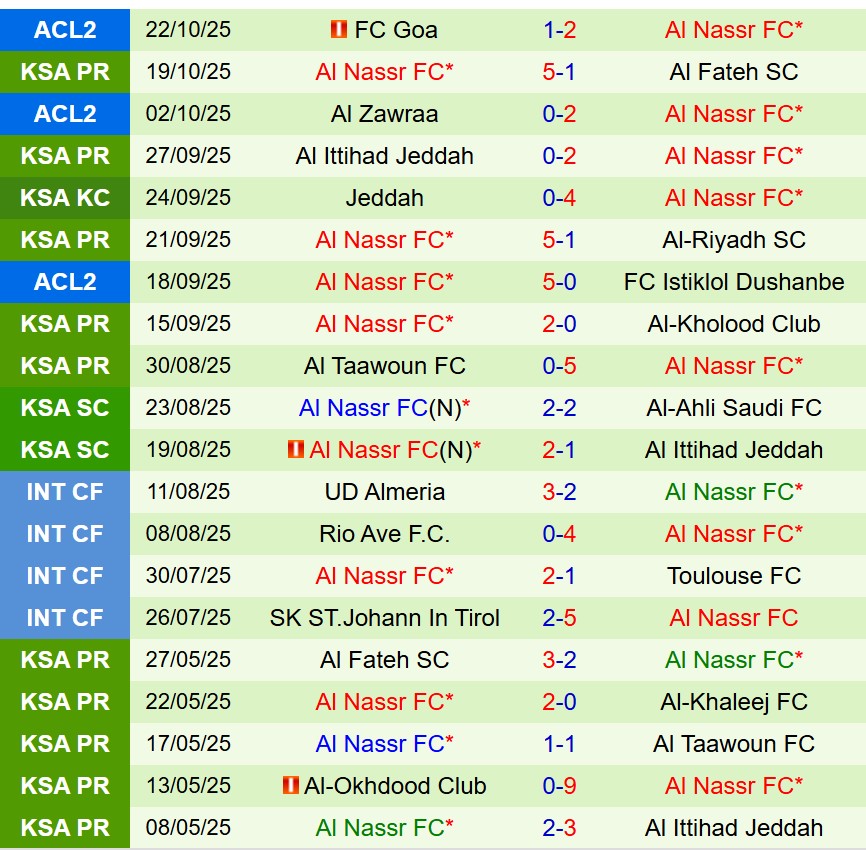 Nhận định Al Hazm vs Al Nassr 1h00 ngày 2610 (VĐQG Saudi Arabia) 3 Nhận định Al Hazm vs Al Nassr 1h00 ngày 2610 (VĐQG Saudi Arabia) 3