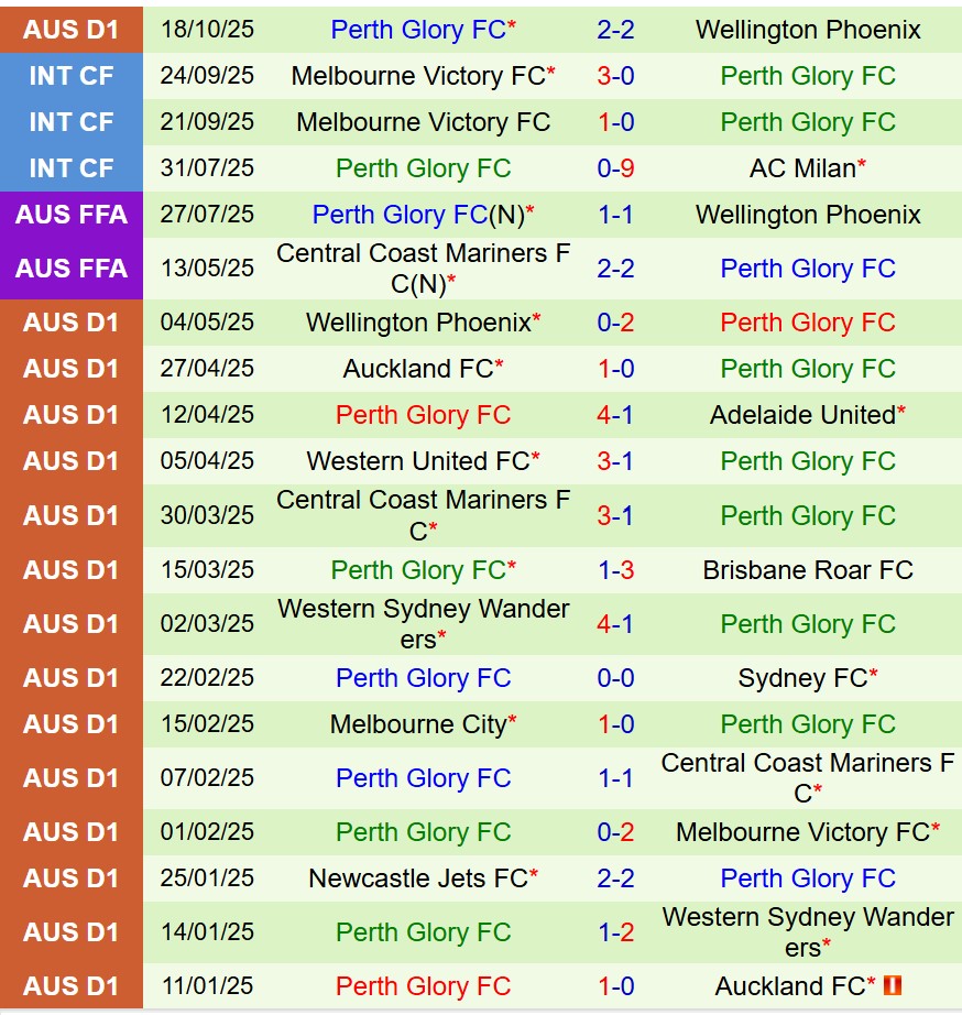 Nhận định Auckland FC vs Western Sydney 11h00 ngày 2510 (VĐQG Australia) 3 Nhận định Auckland FC vs Western Sydney 11h00 ngày 2510 (VĐQG Australia) 3