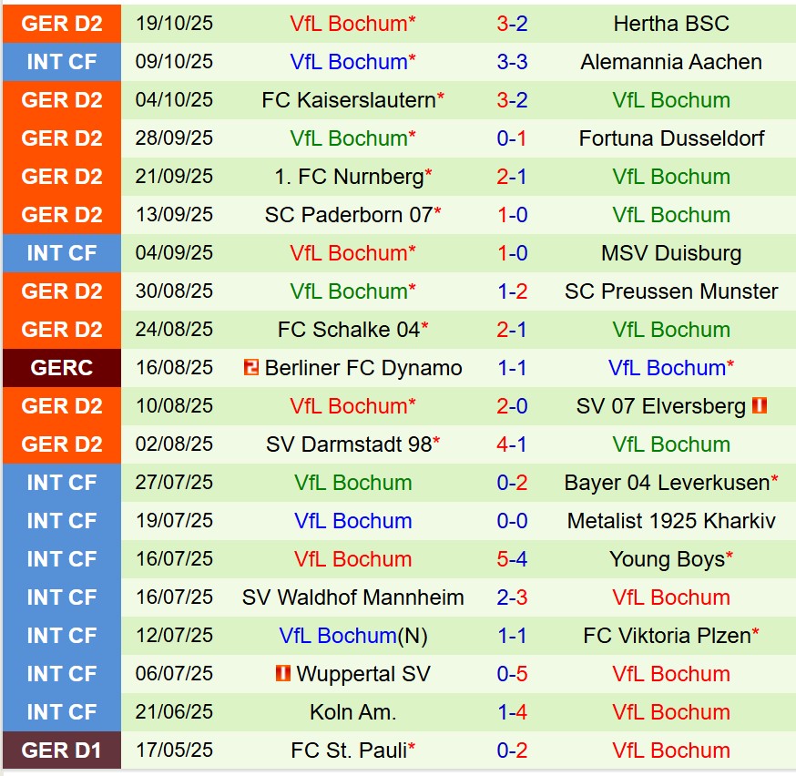 Nhận định Holstein Kiel vs Bochum 18h00 ngày 2510 (Hạng 2 Đức) 3 Nhận định Holstein Kiel vs Bochum 18h00 ngày 2510 (Hạng 2 Đức) 3
