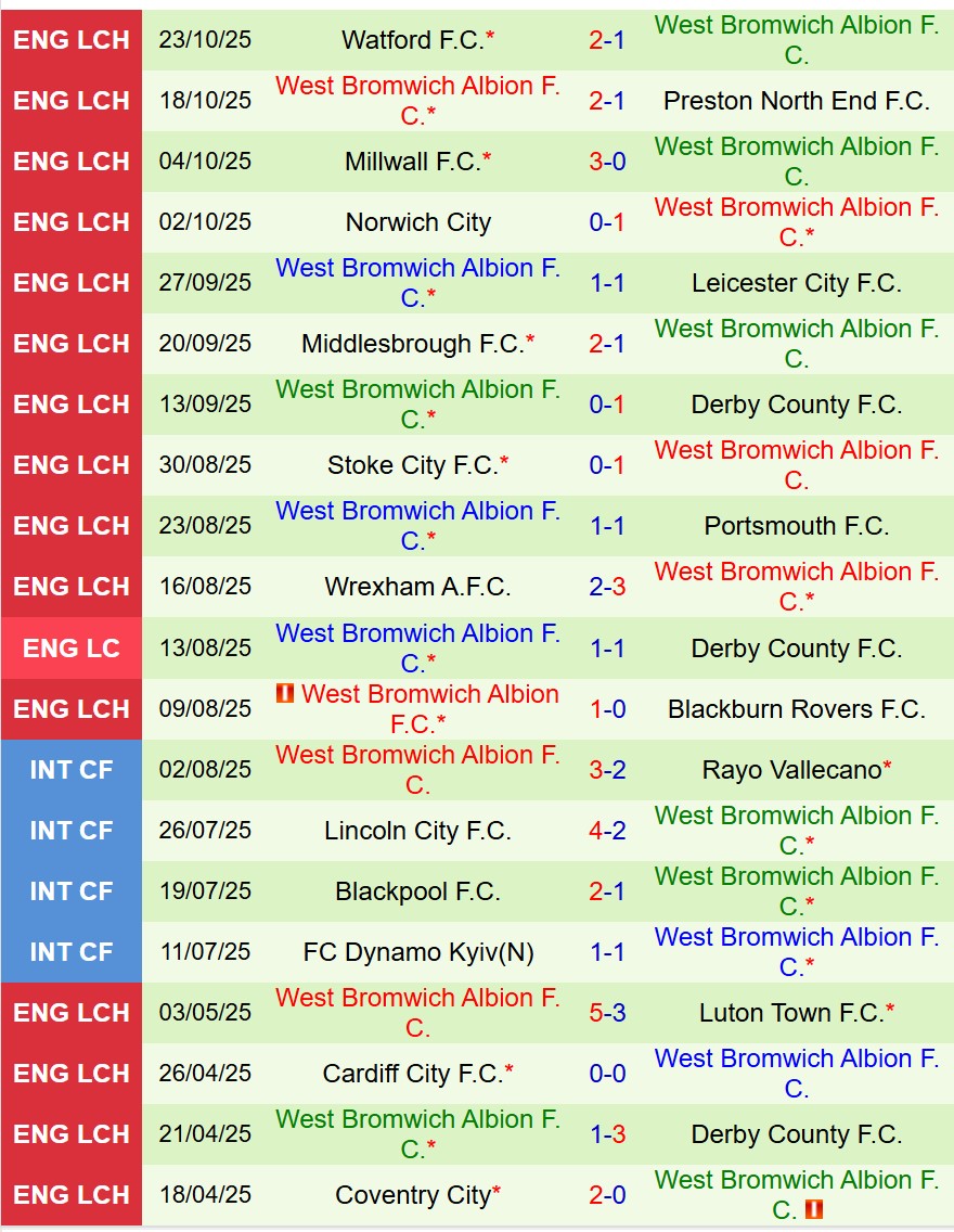 Nhận định Ipswich vs West Brom 18h30 ngày 2510 (Hạng Nhất Anh) 3 Nhận định Ipswich vs West Brom 18h30 ngày 2510 (Hạng Nhất Anh) 3
