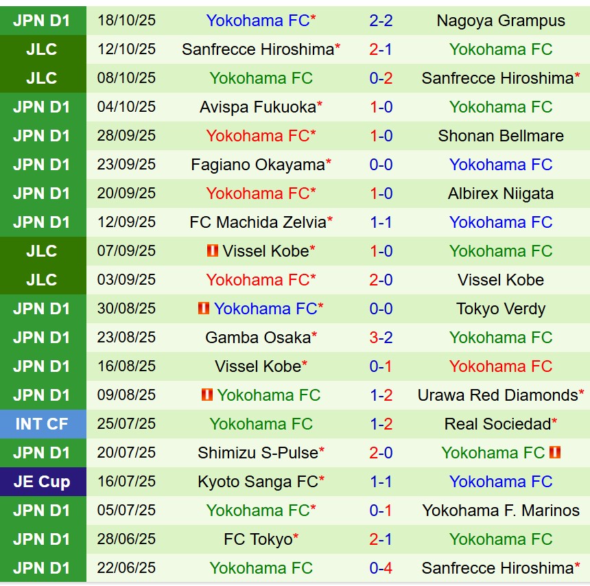 Nhận định Kashiwa Reysol vs Yokohama FC 12h00 ngày 2510 (VĐQG Nhật Bản) 3