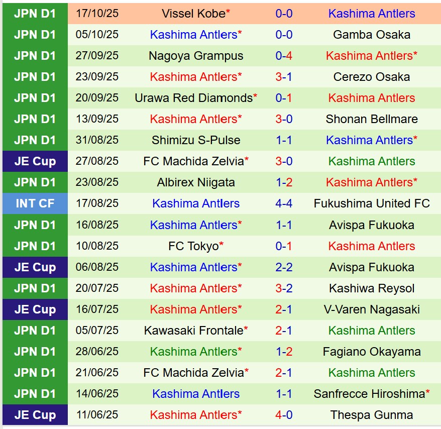 Nhận định Kyoto Sanga vs Kashima Antlers 12h00 ngày 2510 (VĐQG Nhật Bản) 3 Nhận định Kyoto Sanga vs Kashima Antlers 12h00 ngày 2510 (VĐQG Nhật Bản) 3