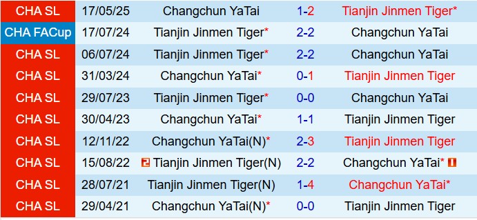 Nhận định Tianjin Jinmen Tiger vs Changchun Yatai 14h30 ngày 2510 (VĐQG Trung Quốc 2025) 1