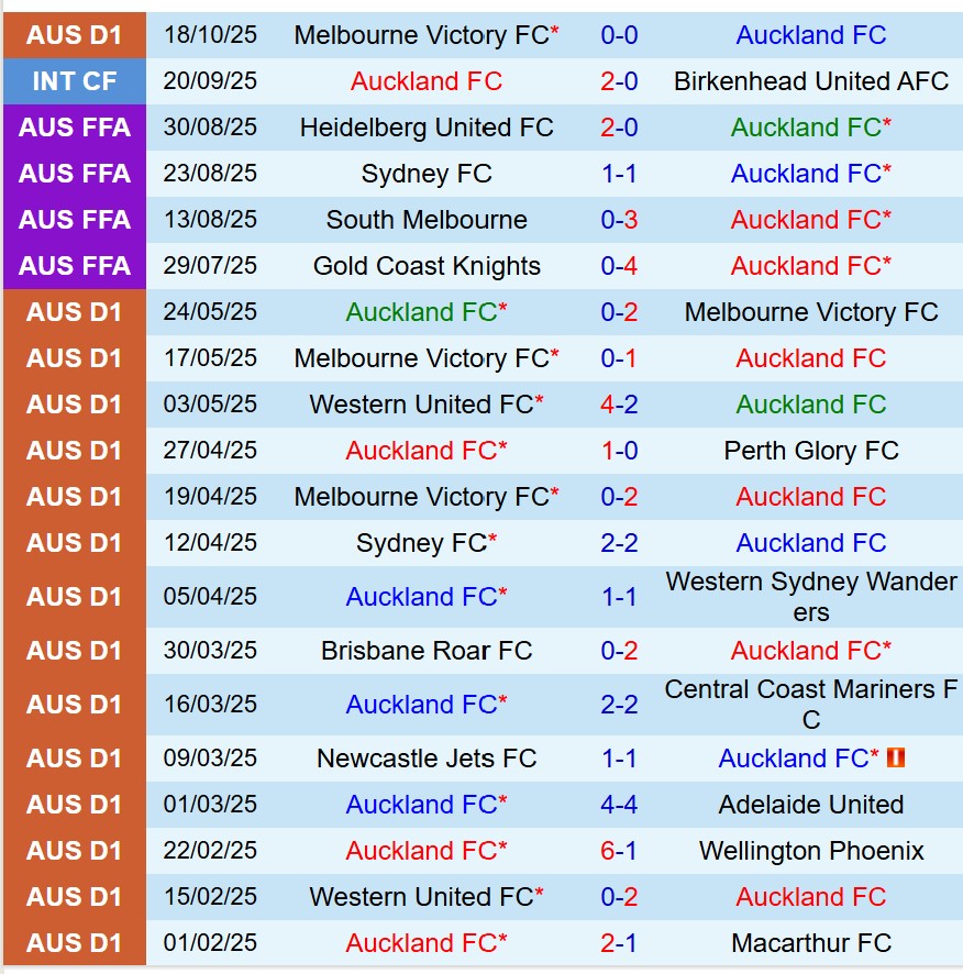 Nhận định Melbourne City vs Perth Glory 13h00 ngày 2510 (VĐQG Australia) 2