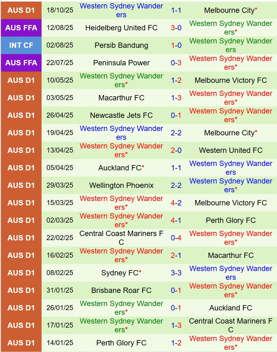 Nhận định Melbourne City vs Perth Glory 13h00 ngày 2510 (VĐQG Australia) 3