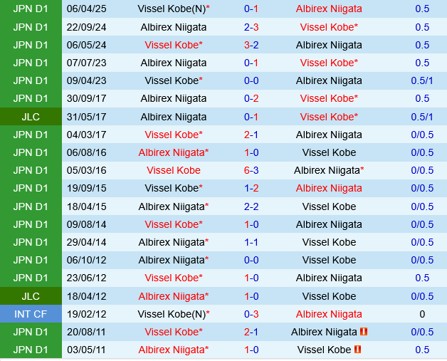 Albirex Niigata vs Vissel Kobe