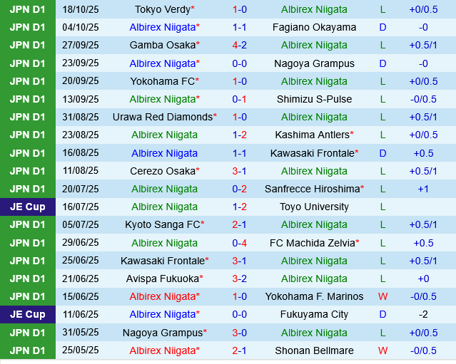 Albirex Niigata vs Vissel Kobe