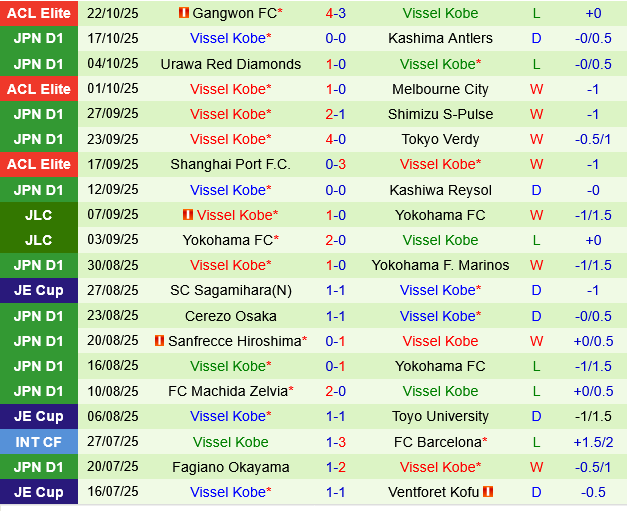 Albirex Niigata vs Vissel Kobe
