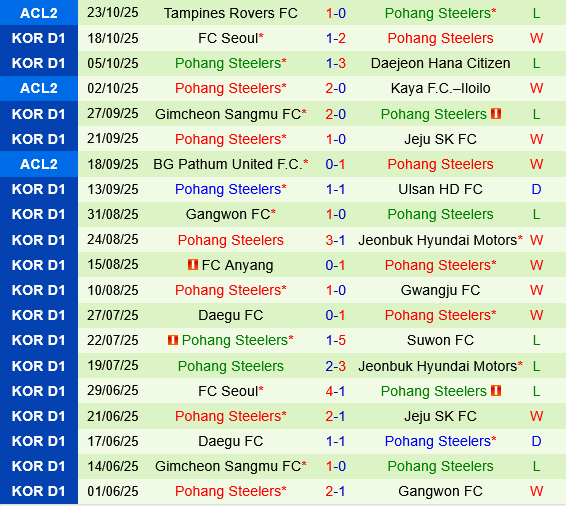Daejeon Hana Citizen vs Pohang Steelers