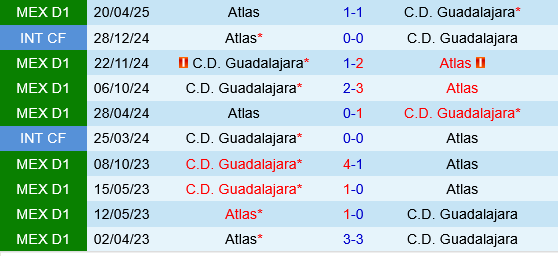 Guadalajara vs Atlas