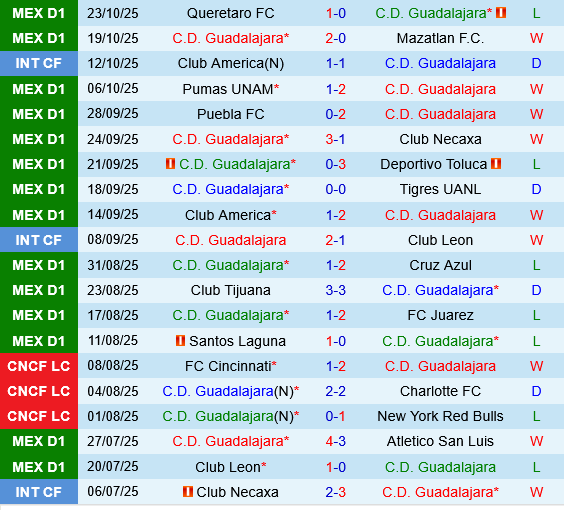 Guadalajara vs Atlas