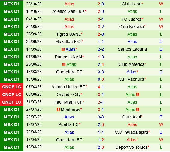 Guadalajara vs Atlas