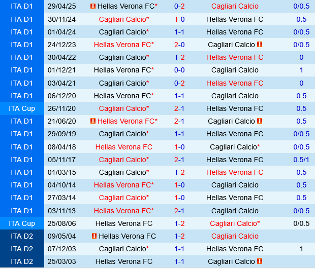 Hellas Verona vs Cagliari Hellas Verona vs Cagliari