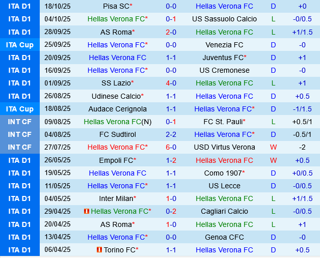 Hellas Verona vs Cagliari Hellas Verona vs Cagliari