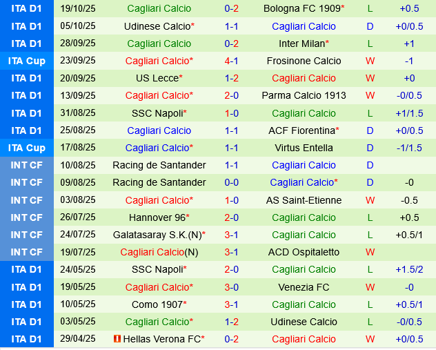 Hellas Verona vs Cagliari Hellas Verona vs Cagliari