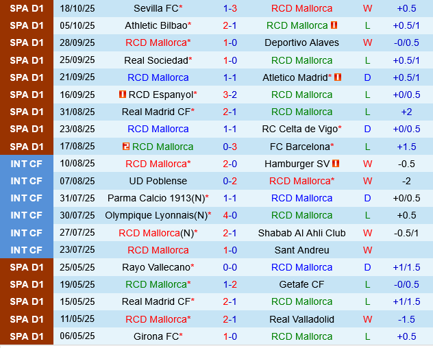 Mallorca vs Levante Mallorca vs Levante