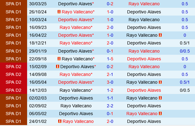 Rayo Vallecano vs Alaves Rayo Vallecano vs Alaves