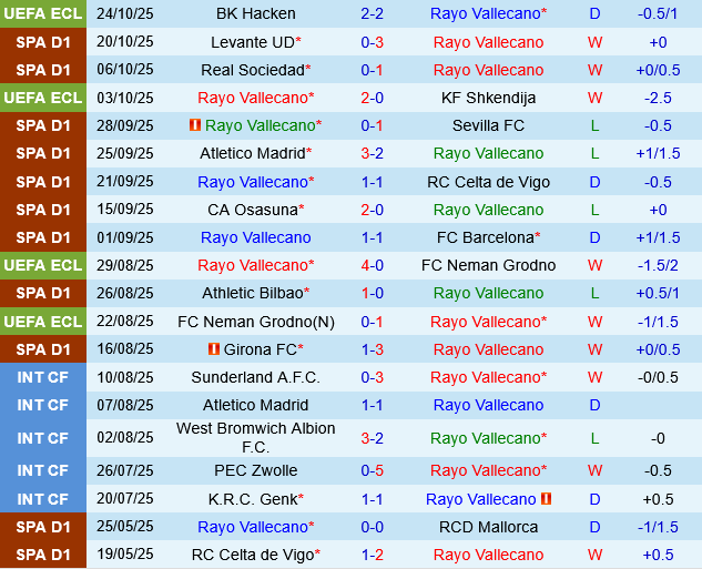 Rayo Vallecano vs Alaves Rayo Vallecano vs Alaves
