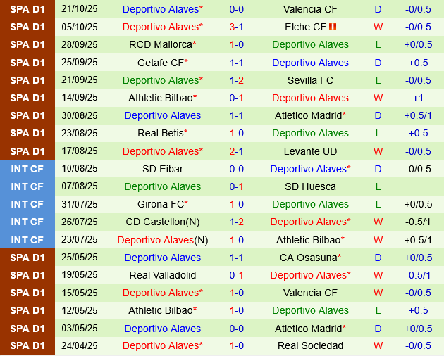 Rayo Vallecano vs Alaves Rayo Vallecano vs Alaves