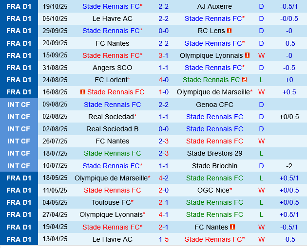 Rennais vs Nice Rennais vs Nice