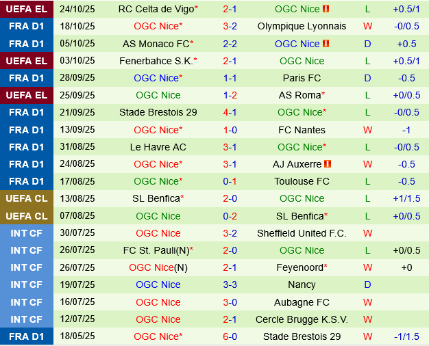 Rennais vs Nice Rennais vs Nice