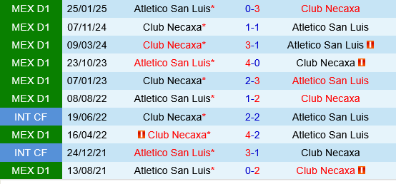 San Luis vs Necaxa