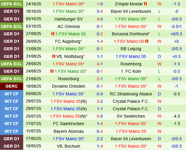 Stuttgart vs Mainz