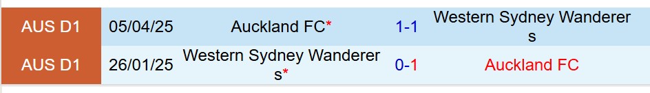 Nhận định Auckland FC vs Western Sydney 11h00 ngày 2510 (VĐQG Australia) 1 Nhận định Auckland FC vs Western Sydney 11h00 ngày 2510 (VĐQG Australia) 1