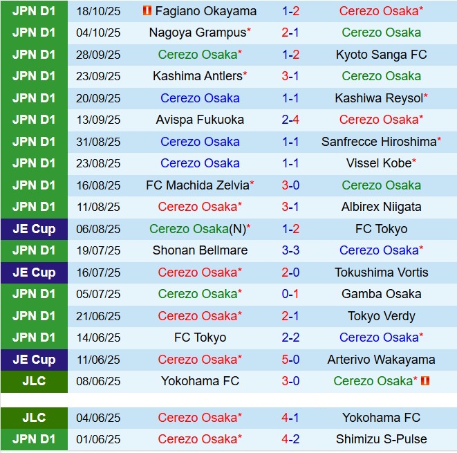 Nhận định Cerezo Osaka vs Kawasaki Frontale 13h00 ngày 2510 (VĐQG Nhật Bản 2025) 2