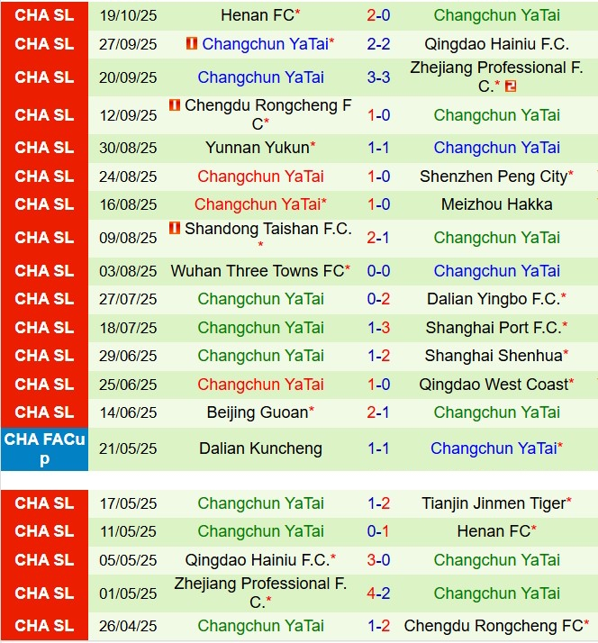 Nhận định Tianjin Jinmen Tiger vs Changchun Yatai 14h30 ngày 2510 (VĐQG Trung Quốc 2025) 3