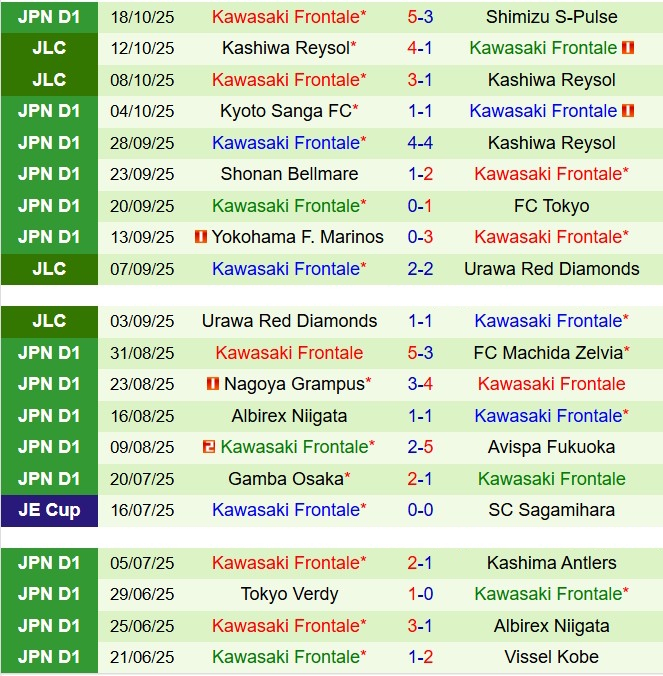 Nhận định Cerezo Osaka vs Kawasaki Frontale 13h00 ngày 2510 (VĐQG Nhật Bản 2025) 3