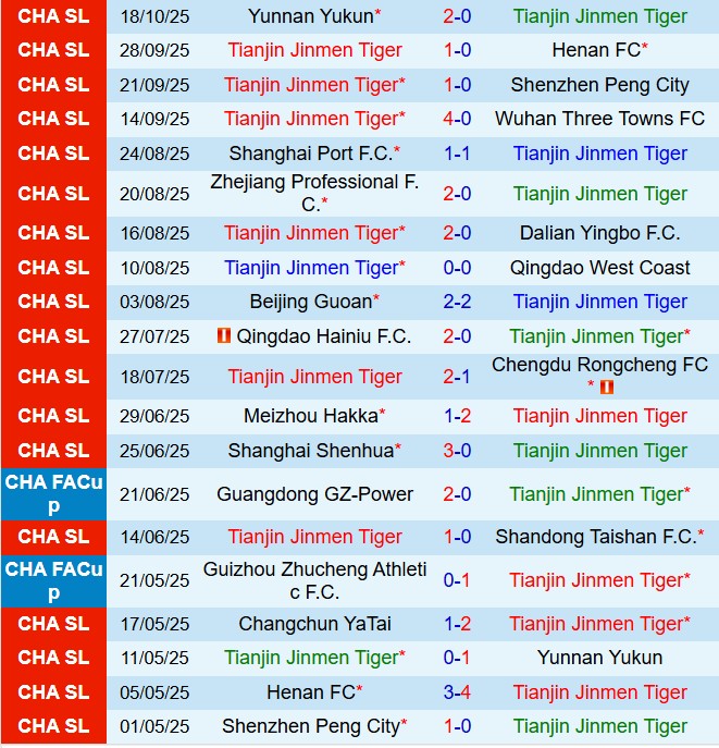 Nhận định Tianjin Jinmen Tiger vs Changchun Yatai 14h30 ngày 2510 (VĐQG Trung Quốc 2025) 2
